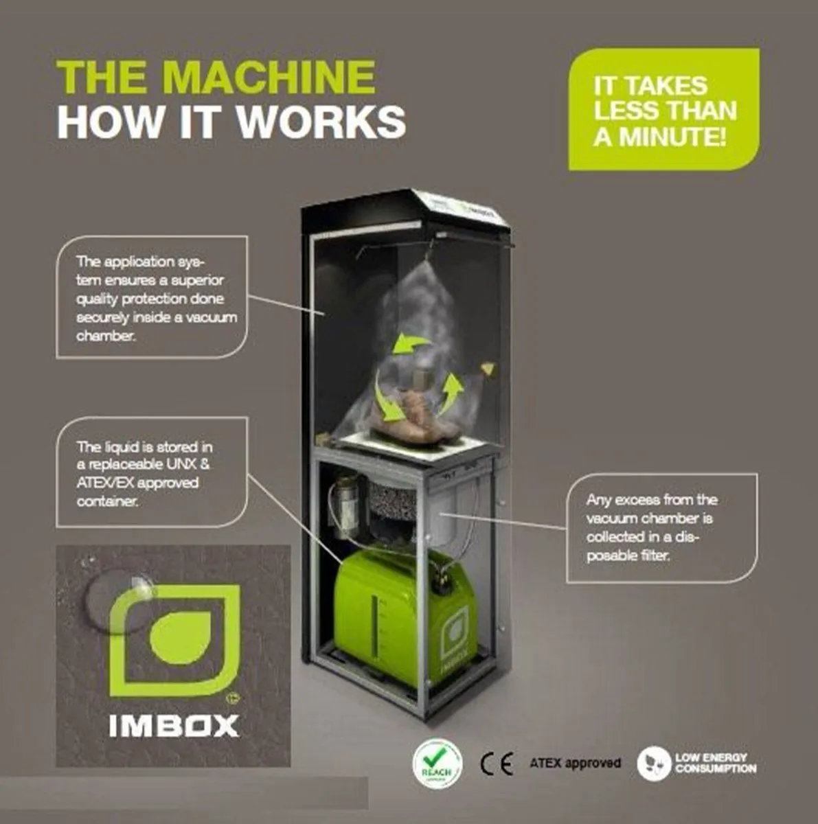 Protect Me With IMBOX Ultimate Footwear Protection